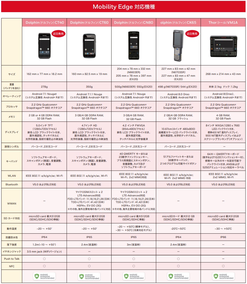 Mobility Edge　対応機種